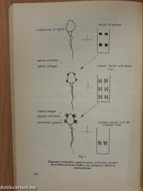 Recent Progress in Perinatal Medicine VI.