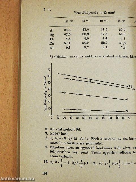 Így oldunk meg kémiai feladatokat II.