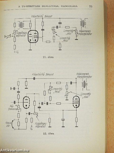Televíziójavítás