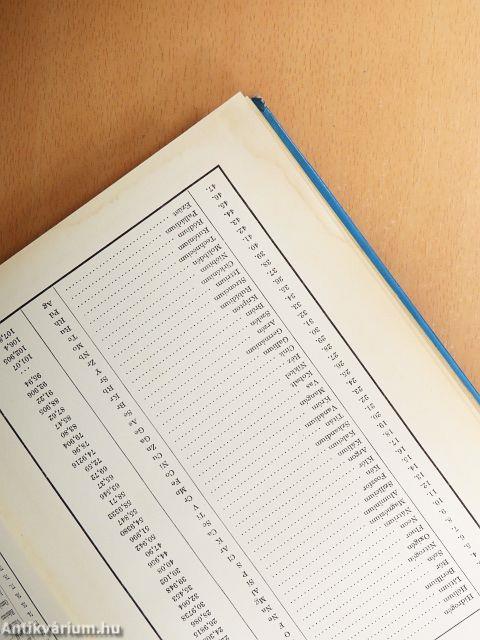 A szervetlen kémia alapjai