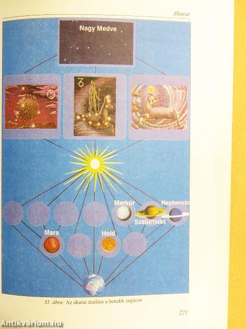 A tudatra ébresztés energiája