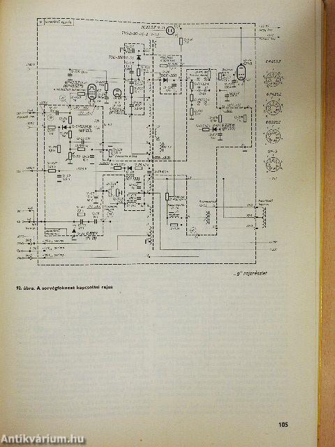 Színes tv-készülékek szervizkönyve