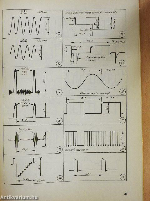 Színes tv-készülékek szervizkönyve