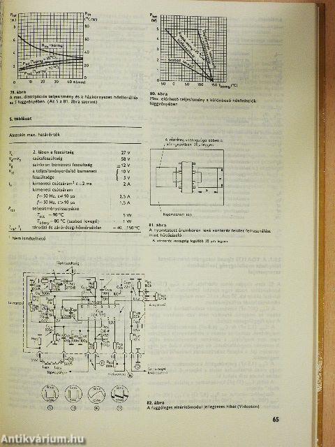 Tv-áramkörök mérése és beállítása