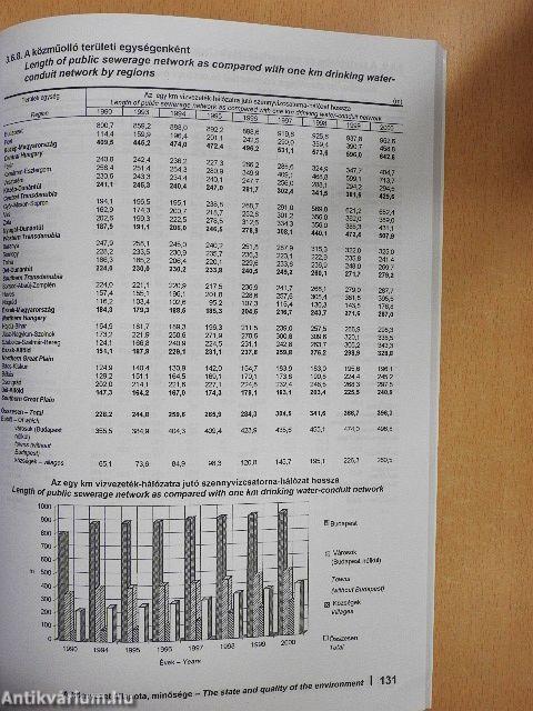 Környezetstatisztikai adatok 2000