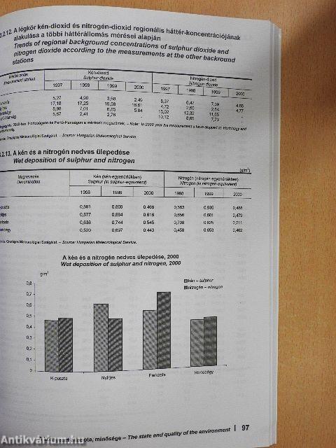 Környezetstatisztikai adatok 2000