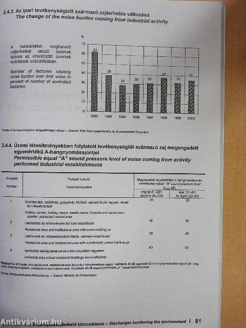 Környezetstatisztikai adatok 2000