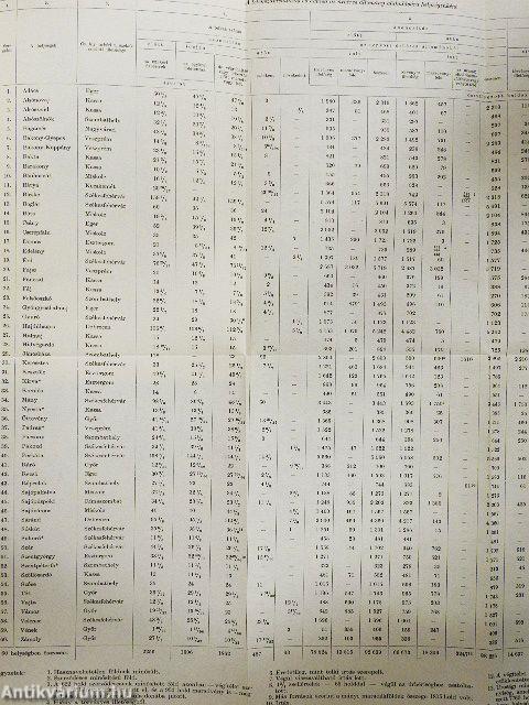 A birtokrendezési periratok