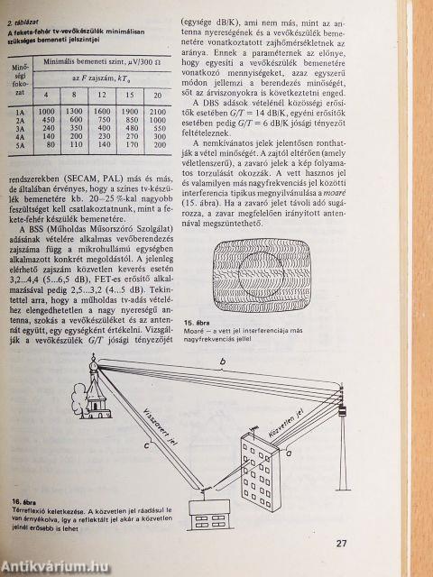 Televízió-vevőantennák
