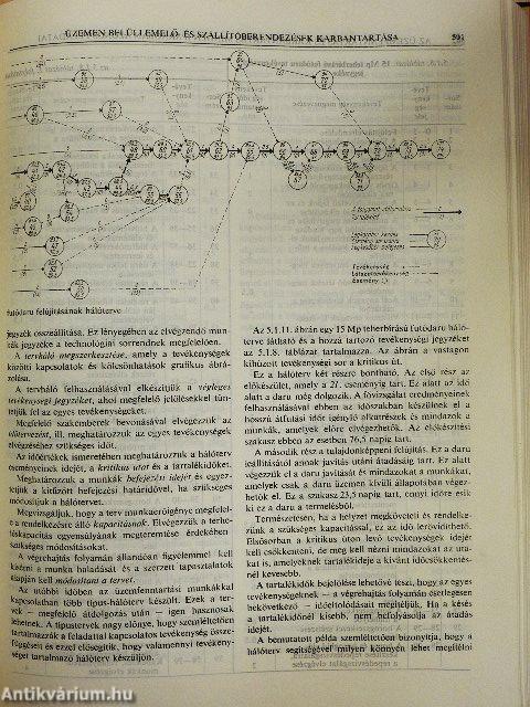 Karbantartási kézikönyv