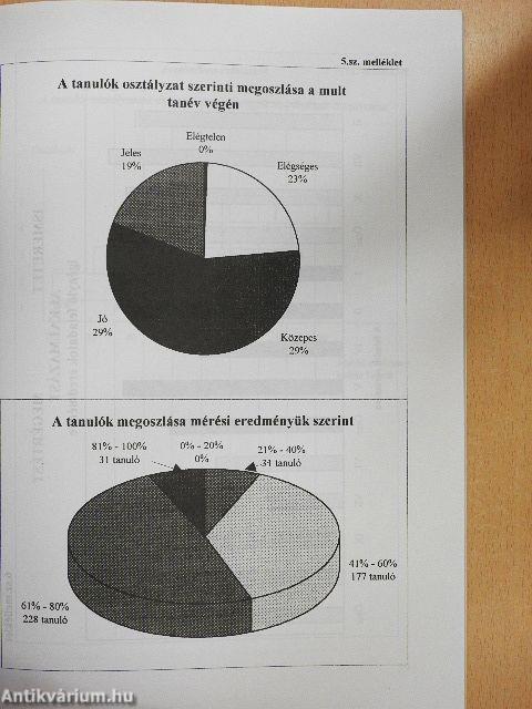 Értékelés a pedagógiában