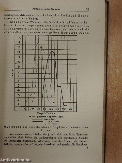 Die Rassenmerkmale der Juden