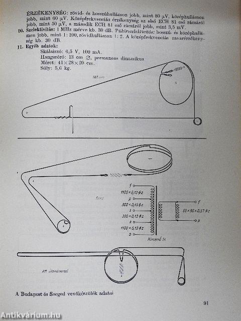 Rádió és televízió vevőkészülékek 1960-1963