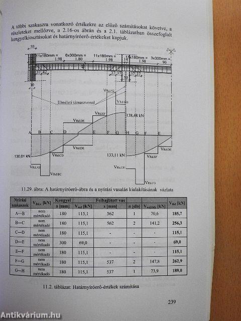 Vasbetonszerkezetek méretezése az Eurocode 2 alapján