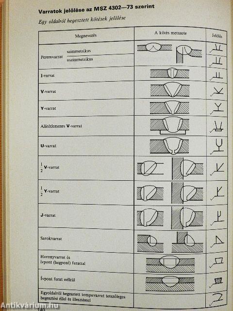 Táblázatok acélszerkezetek méretezéséhez