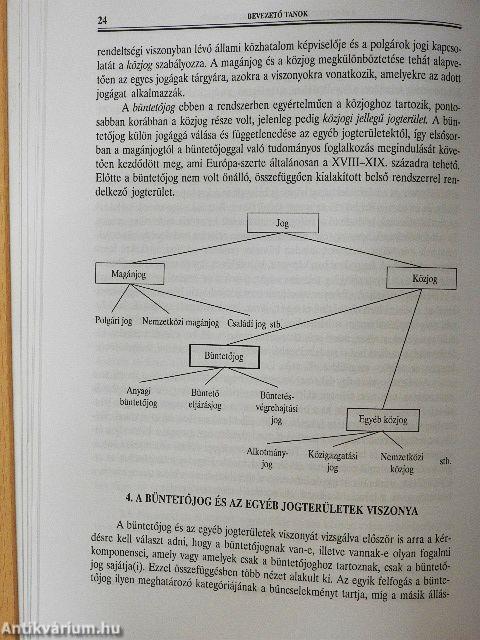 A magyar büntetőjog általános része