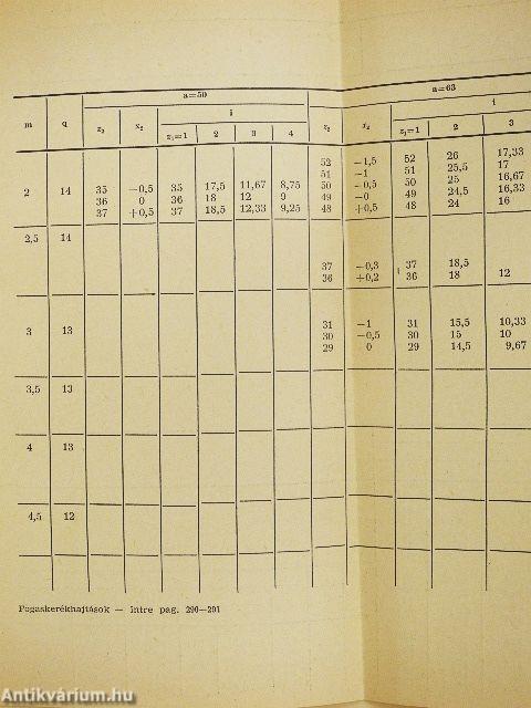 Fogaskerékhajtások