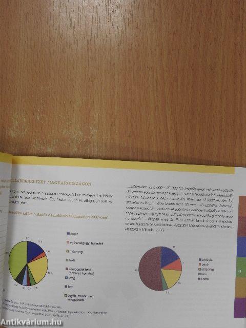 Útmutató a felelős fogyasztáshoz