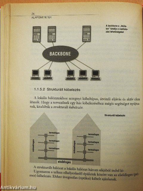 PC hálózatban - CD-vel