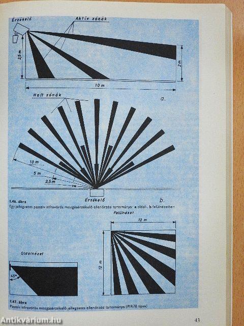 Elektronikus betörésjelző és riasztókészülékek