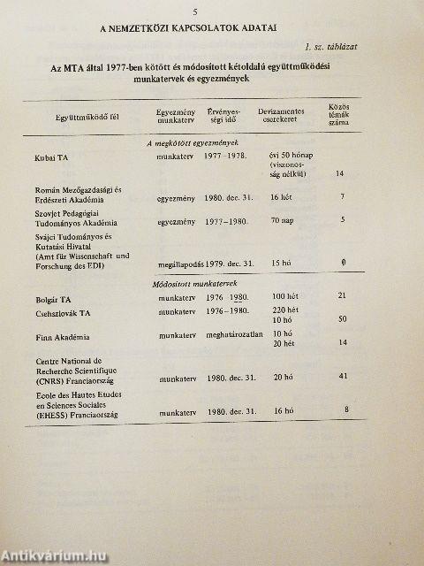 A Magyar Tudományos Akadémia 1977. évi szakigazgatási tevékenységének fontosabb adatai