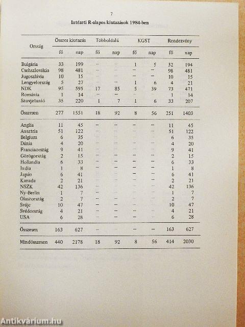 A Magyar Tudományos Akadémia 1984. évi hivatali tevékenységével kapcsolatos fontosabb adatok