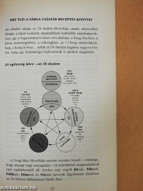 Feng Shui férfiaknak/Feng Shui nőknek