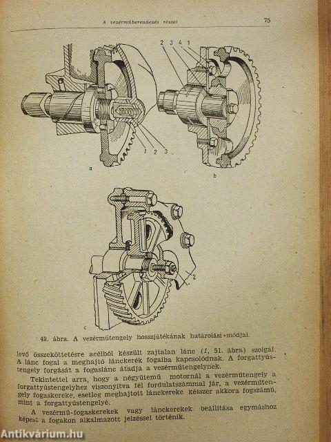 A gépkocsi szerkezete