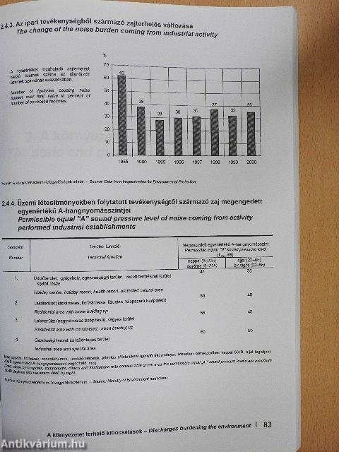 Környezetstatisztikai adatok 2001