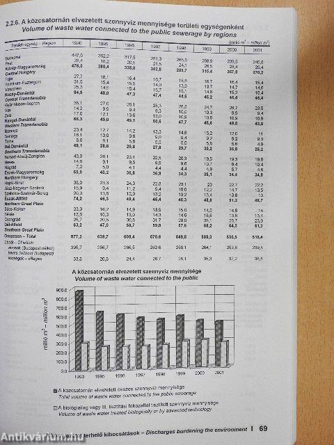 Környezetstatisztikai adatok 2001