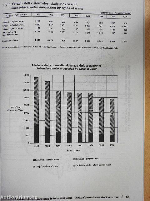 Környezetstatisztikai adatok 1997
