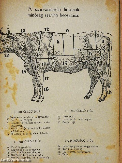 Malatinszky Fanny szakácskönyve