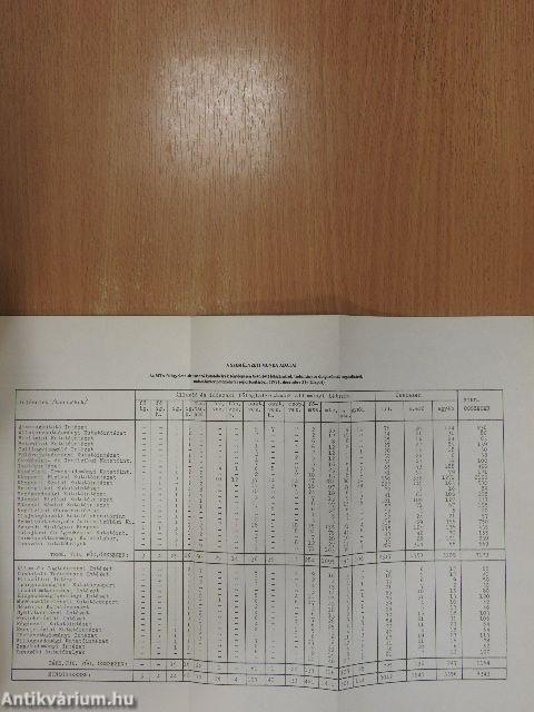A Magyar Tudományos Akadémia 1981. évi hivatali tevékenységével kapcsolatos fontosabb adatok