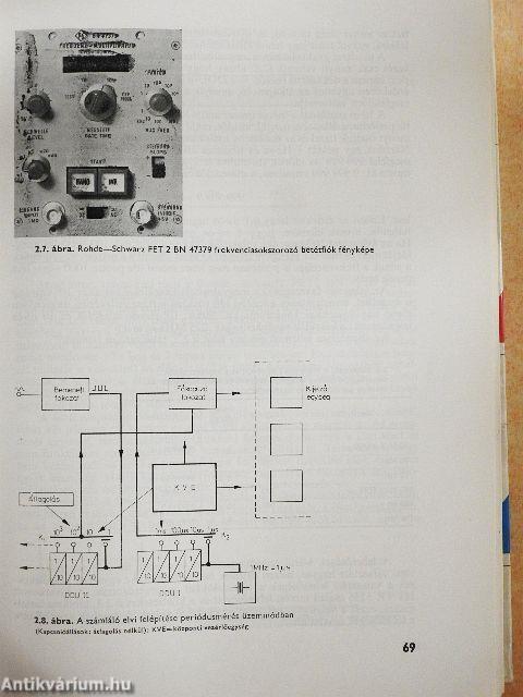 Elektronikai méréstechnika