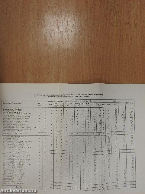 A Magyar Tudományos Akadémia 1978. évi szakigazgatási tevékenységének fontosabb adatai