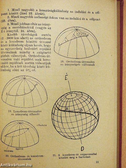 Sportrepülők aeronavigációja