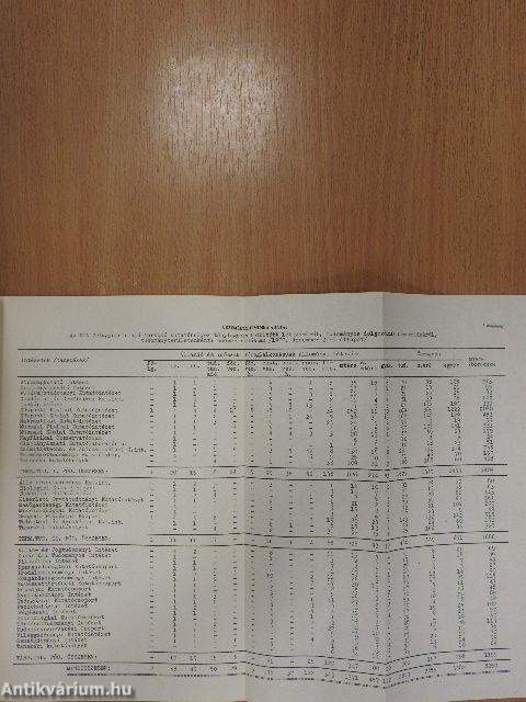 A Magyar Tudományos Akadémia 1977. évi szakigazgatási tevékenységének fontosabb adatai