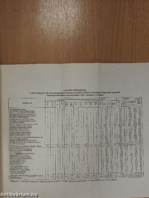A Magyar Tudományos Akadémia 1987. évi hivatali tevékenységével kapcsolatos fontosabb adatok
