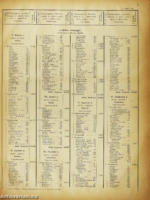 Magyarország helységnévtára 1926 (rossz állapotú)