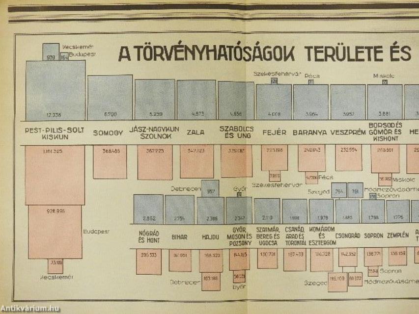 Magyarország helységnévtára 1926 (rossz állapotú)