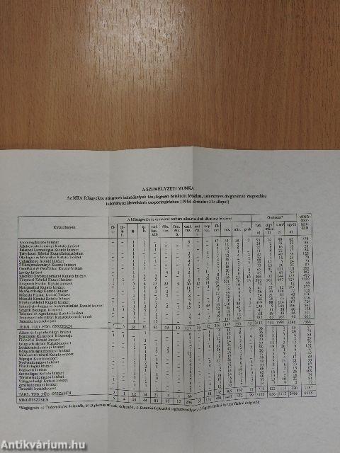 A Magyar Tudományos Akadémia 1984. évi hivatali tevékenységével kapcsolatos fontosabb adatok