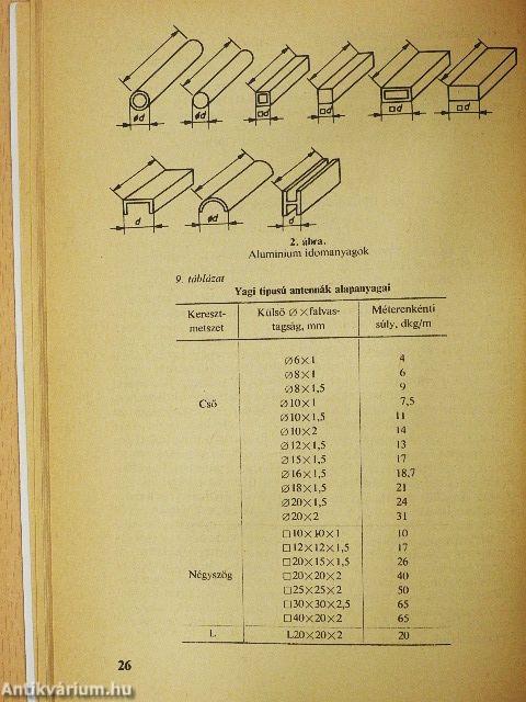 Televíziós távolsági vétel