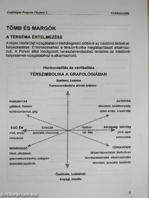 Arányok és irányok