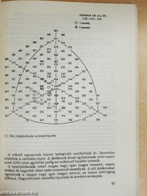 Sportjátékosok edzése