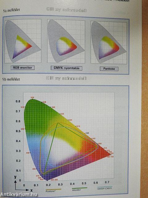 Számítógépes grafika és prezentáció