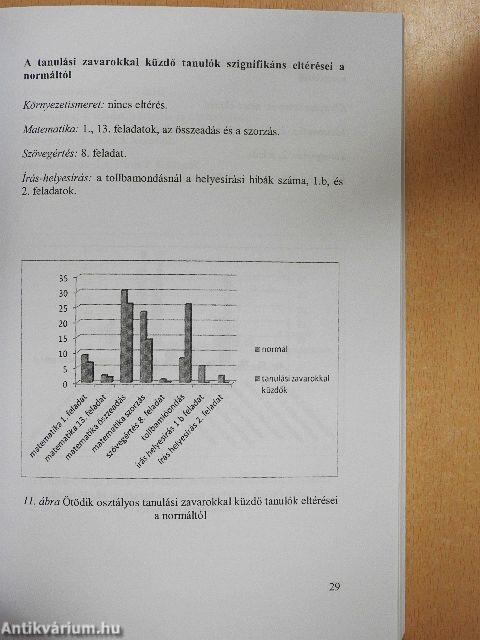 Diagnosztikus mérés-értékelés az általános iskola kezdő és alapozó szakaszában