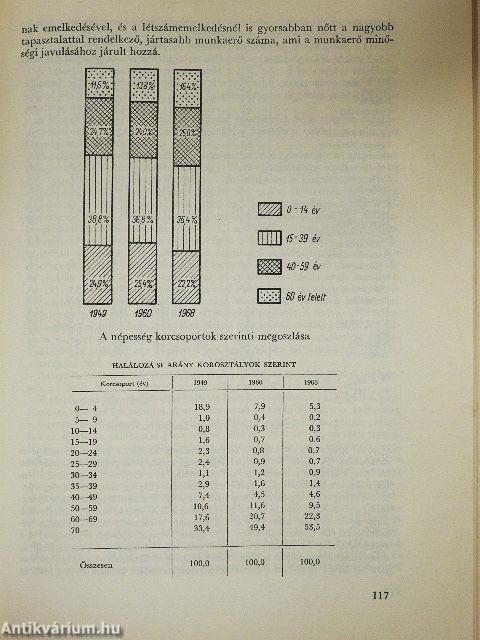 A szocialista gazdaság fejlődése Magyarországon