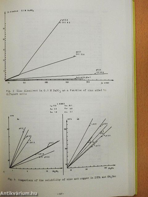 Environmental Effects of Organic and Inorganic Contaminants in Sewage Sludge