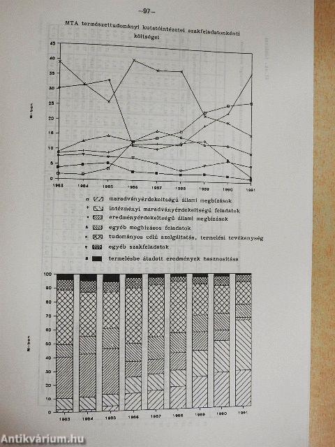 Adatgyűjtemény a Magyar Tudományos Akadémia gazdálkodásáról