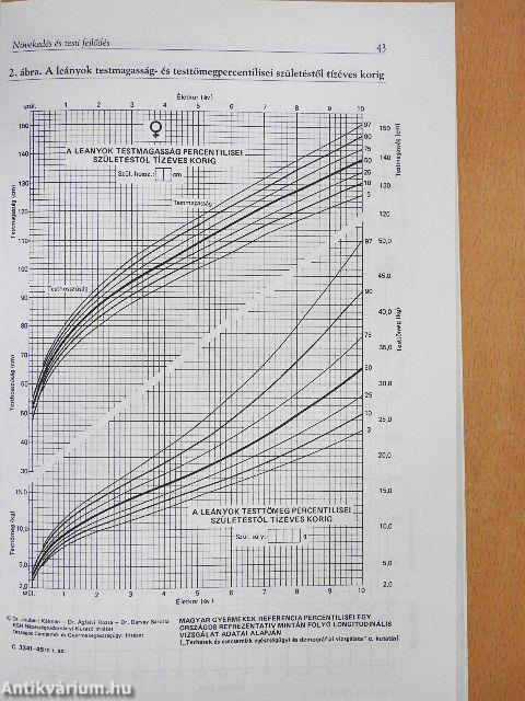 Az iskola-egészségügy kézikönyve